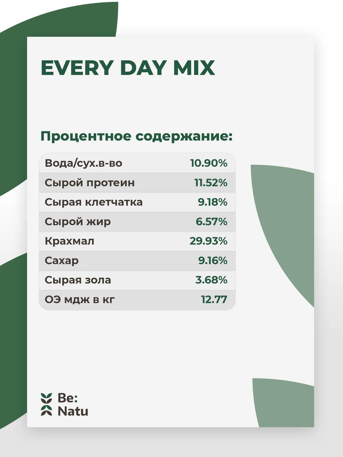Be:Natu Every Day Mix