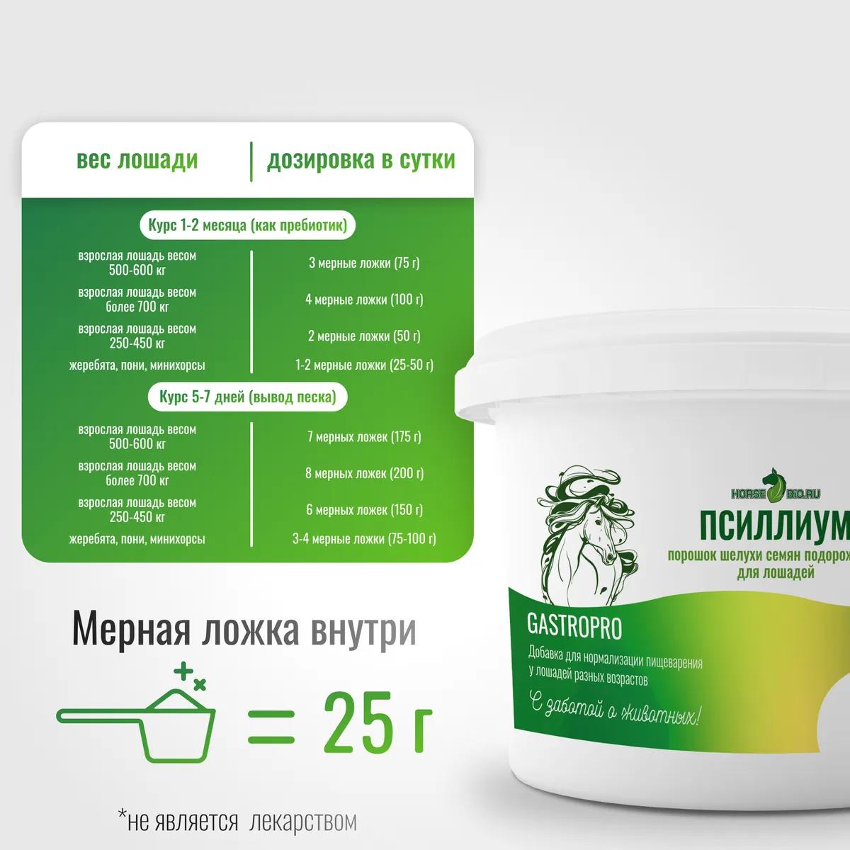 Псиллиум для лошадей Horse-Bio GastroPro, 1000 г