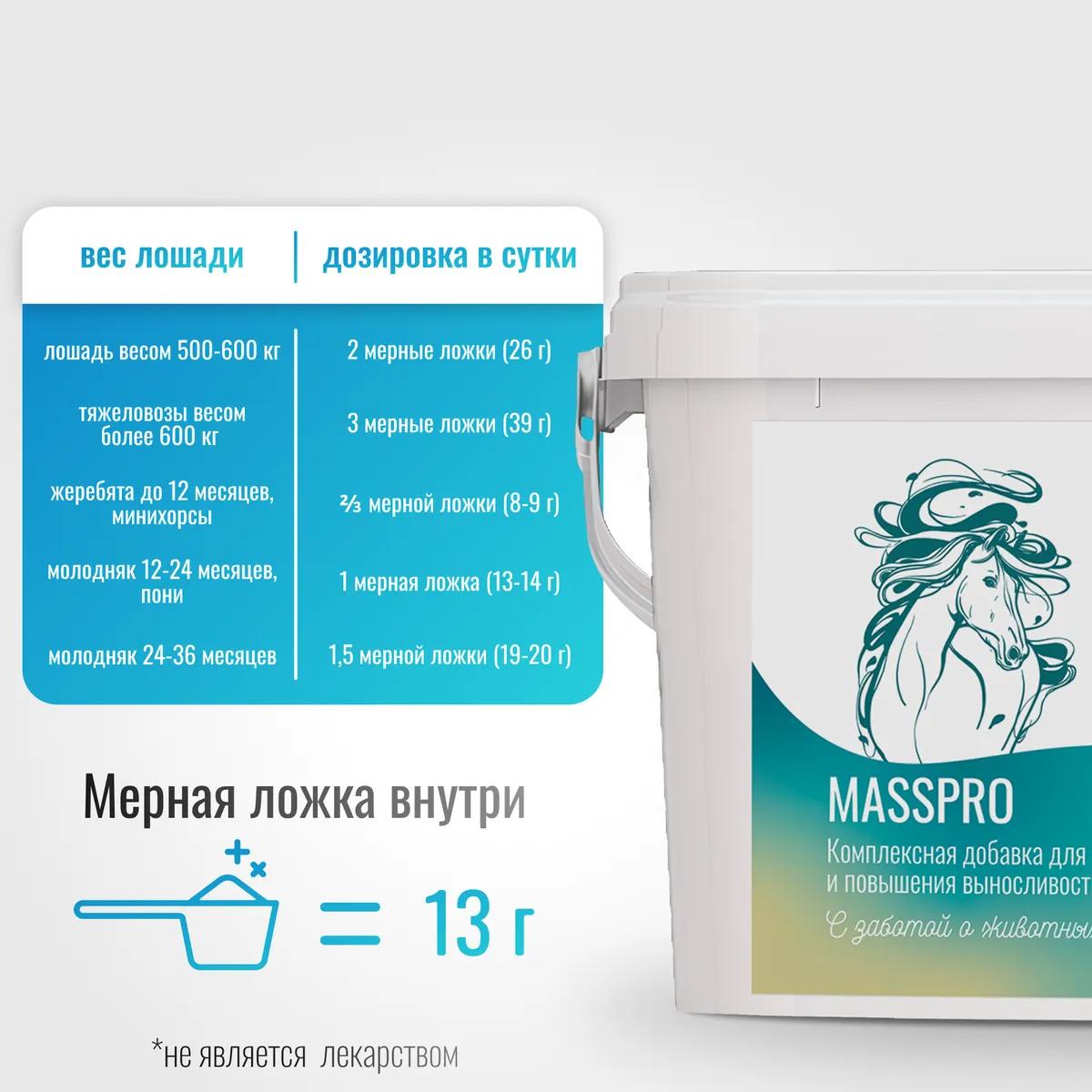 Мускул Кокос MassPro для лошадей, 900 г