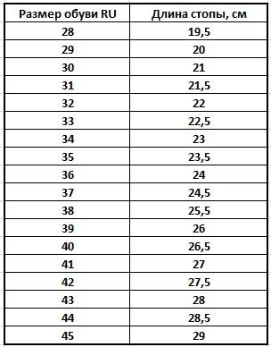 Ботинки Челси на молнии женские