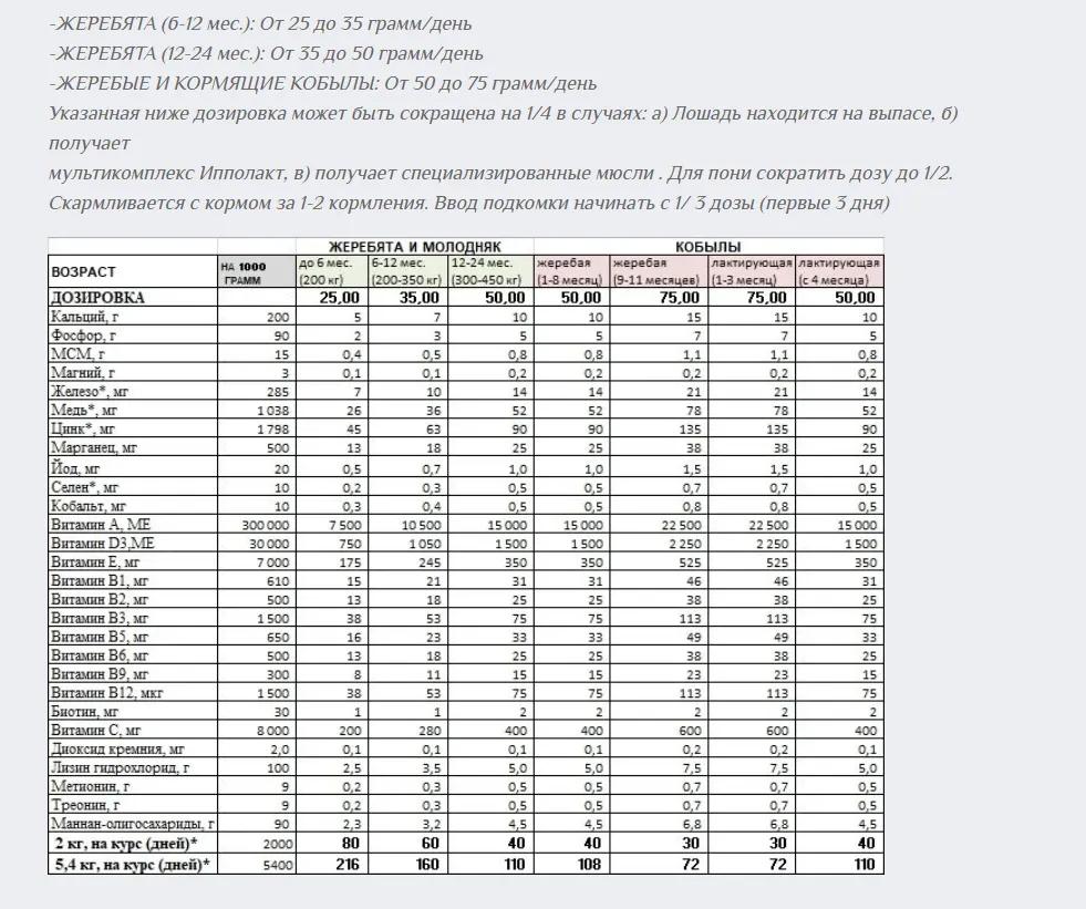 IPPOMIN JUNIOR 2 кг